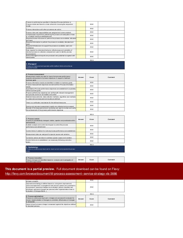 itil audit checklist