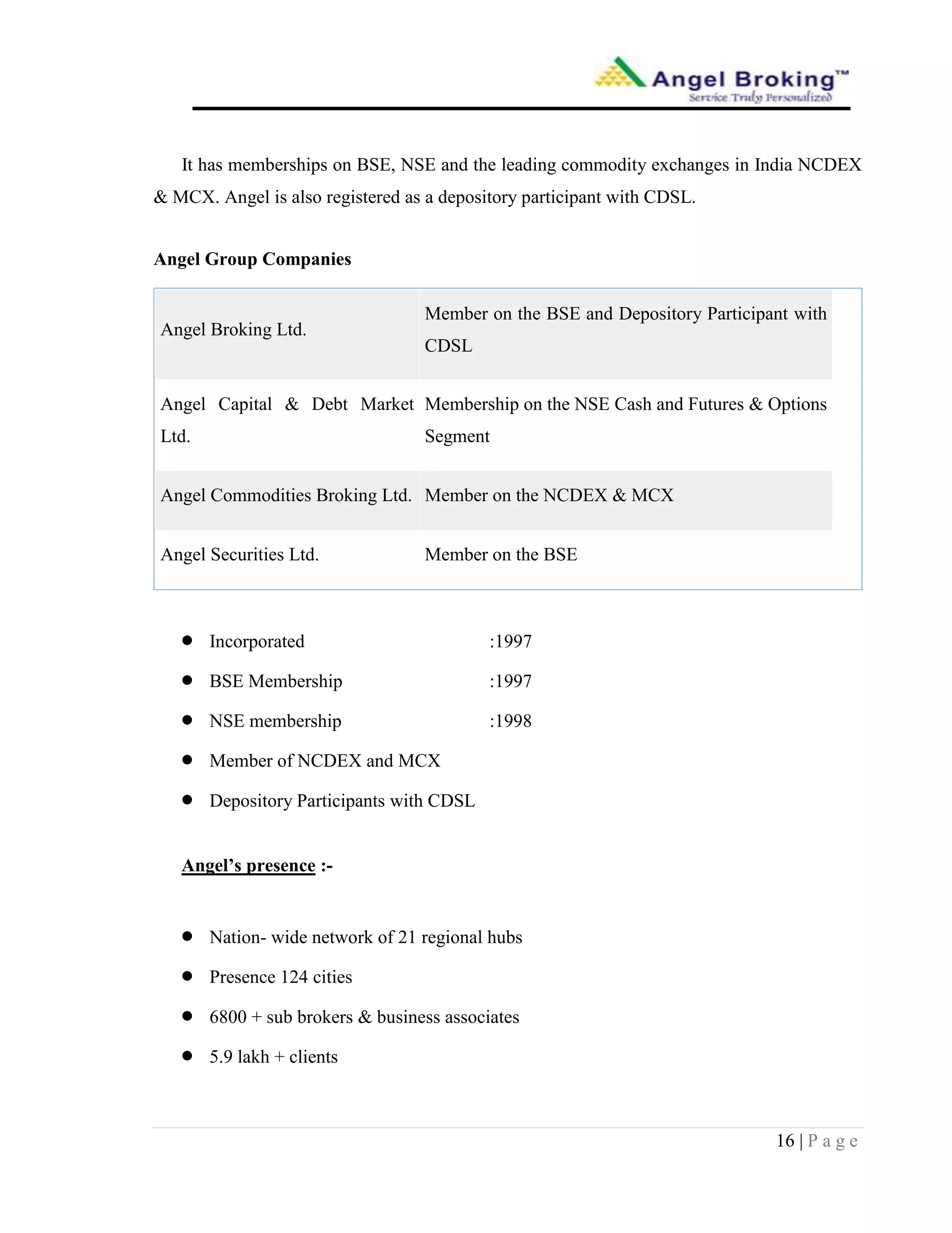36661421 26802297-angel-broking-final-project-report-1 | DOCX