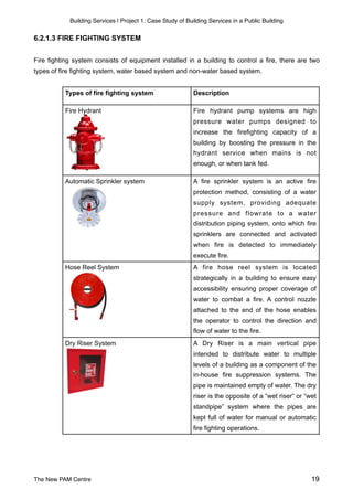 Building Services | Project 1: Case Study of Building Services in a Public Building
6.2.1.3 FIRE FIGHTING SYSTEM
Fire fighting system consists of equipment installed in a building to control a fire, there are two
types of fire fighting system, water based system and non-water based system.
Types of fire fighting system Description
Fire hydrant pump systems are high
pressure water pumps designed to
increase the firefighting capacity of a
building by boosting the pressure in the
hydrant service when mains is not
enough, or when tank fed.
A fire sprinkler system is an active fire
protection method, consisting of a water
supply system, providing adequate
pressure and flowrate to a water
distribution piping system, onto which fire
sprinklers are connected and activated
when fire is detected to immediately
execute fire.
A fire hose reel system is located
strategically in a building to ensure easy
accessibility ensuring proper coverage of
water to combat a fire. A control nozzle
attached to the end of the hose enables
the operator to control the direction and
flow of water to the fire.
A Dry Riser is a main vertical pipe
intended to distribute water to multiple
levels of a building as a component of the
in-house fire suppression systems. The
pipe is maintained empty of water. The dry
riser is the opposite of a “wet riser” or “wet
standpipe” system where the pipes are
kept full of water for manual or automatic
fire fighting operations.
Hose Reel System
Fire Hydrant
Dry Riser System
Automatic Sprinkler system
The New PAM Centre 19
 