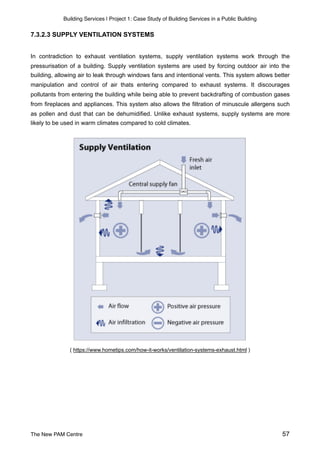 Building Services | Project 1: Case Study of Building Services in a Public Building
7.3.2.3 SUPPLY VENTILATION SYSTEMS
In contradiction to exhaust ventilation systems, supply ventilation systems work through the
pressurisation of a building. Supply ventilation systems are used by forcing outdoor air into the
building, allowing air to leak through windows fans and intentional vents. This system allows better
manipulation and control of air thats entering compared to exhaust systems. It discourages
pollutants from entering the building while being able to prevent backdrafting of combustion gases
from fireplaces and appliances. This system also allows the filtration of minuscule allergens such
as pollen and dust that can be dehumidified. Unlike exhaust systems, supply systems are more
likely to be used in warm climates compared to cold climates.
( https://www.hometips.com/how-it-works/ventilation-systems-exhaust.html )
The New PAM Centre 57
 