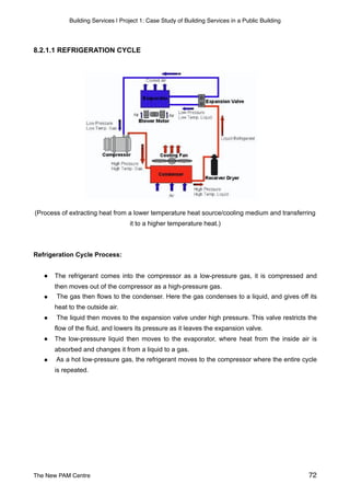 Building Services | Project 1: Case Study of Building Services in a Public Building
8.2.1.1 REFRIGERATION CYCLE
(Process of extracting heat from a lower temperature heat source/cooling medium and transferring
it to a higher temperature heat.)
Refrigeration Cycle Process:
● The refrigerant comes into the compressor as a low-pressure gas, it is compressed and
then moves out of the compressor as a high-pressure gas.
● The gas then flows to the condenser. Here the gas condenses to a liquid, and gives off its
heat to the outside air.
● The liquid then moves to the expansion valve under high pressure. This valve restricts the
flow of the fluid, and lowers its pressure as it leaves the expansion valve.
● The low-pressure liquid then moves to the evaporator, where heat from the inside air is
absorbed and changes it from a liquid to a gas.
● As a hot low-pressure gas, the refrigerant moves to the compressor where the entire cycle
is repeated.
The New PAM Centre 72
 
