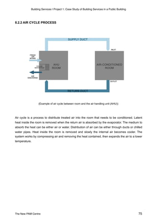 Building Services | Project 1: Case Study of Building Services in a Public Building
8.2.2 AIR CYCLE PROCESS
(Example of air cycle between room and the air handling unit (AHU))
Air cycle is a process to distribute treated air into the room that needs to be conditioned. Latent
heat inside the room is removed when the return air is absorbed by the evaporator. The medium to
absorb the heat can be either air or water. Distribution of air can be either through ducts or chilled
water pipes. Heat inside the room is removed and slowly the internal air becomes cooler. The
system works by compressing air and removing the heat contained, then expands the air to a lower
temperature.
The New PAM Centre 75
 