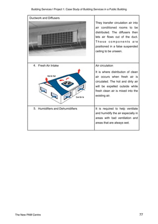 Building Services | Project 1: Case Study of Building Services in a Public Building
They transfer circulation air into
air conditioned rooms to be
distributed. The diffusers then
lets air flows out of the duct.
T h e s e c o m p o n e n t s a r e
positioned in a false suspended
ceiling to be unseen.
Air circulation
It is where distribution of clean
air occurs when fresh air is
circulated. The hot and dirty air
will be expelled outside while
fresh clean air is mixed into the
existing air.
5. Humidifiers and Dehumidifiers It is required to help ventilate
and humidify the air especially in
areas with bad ventilation and
areas that are always wet.
Ductwork and Diffusers
4. Fresh Air Intake
The New PAM Centre 77
 