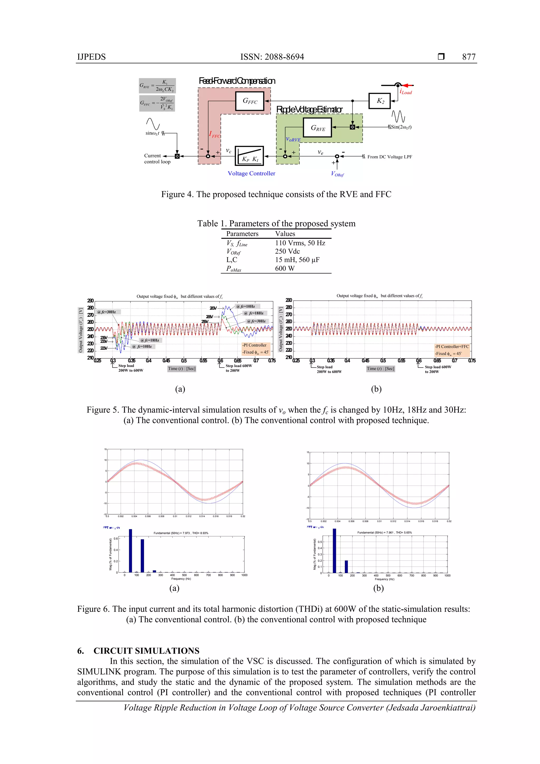 IJPEDS ISSN: 2088-8694 
Voltage Ripple Reduction in Voltage Loop of Voltage Source Converter (Jedsada Jaroenkiattrai)
877
Figure 4. The proposed technique consists of the RVE and FFC
Table 1. Parameters of the proposed system
Parameters Values
VS, fLine 110 Vrms, 50 Hz
VORef 250 Vdc
L,C 15 mH, 560 µF
PoMax 600 W
(a) (b)
Figure 5. The dynamic-interval simulation results of vo when the fc is changed by 10Hz, 18Hz and 30Hz:
(a) The conventional control. (b) The conventional control with proposed technique.
(a) (b)
Figure 6. The input current and its total harmonic distortion (THDi) at 600W of the static-simulation results:
(a) The conventional control. (b) the conventional control with proposed technique
6. CIRCUIT SIMULATIONS
In this section, the simulation of the VSC is discussed. The configuration of which is simulated by
SIMULINK program. The purpose of this simulation is to test the parameter of controllers, verify the control
algorithms, and study the static and the dynamic of the proposed system. The simulation methods are the
conventional control (PI controller) and the conventional control with proposed techniques (PI controller
-
+
VORef
Voltage Controller
KP
ve
iLoad
K2
K2
2
1
2
ˆ
ORef
FFC
S
V
G
V K
 
-
+
-
+
From DC Voltage LPF
sinωLt
Sin(2ωLt)
Current
control loop
R
ip
p
leV
o
lta
g
eE
s
tim
a
to
r
F
e
e
d
-F
o
rw
a
rdC
o
m
p
e
n
s
a
tio
n
1
2
2
RVE
L
K
G
CK


GFFC
GRVE
FFC
I
vc
voRVE
KI
0.25 0.3 0.35 0.4 0.45 0.5 0.55 0.6 0.65 0.7 0.75
210
220
230
240
250
260
270
280
290
@ fc=30Hz
@ fc=18Hz
@ fc=10Hz
Output
Voltage
(
)
:
[V]
o
V
Time ( ) : [Sec]
t
@ fc=10Hz
@ fc=30Hz
@ fc=18Hz
Step load
200W to 600W
Step load 600W
to 200W
Output voltage fixed but different values of
m c
f
f
2
2
3
V
2
3
3
V
2
3
9
V
2
5
9
V
2
6
8
V
2
8
0
V
210
220
230
240
250
260
270
280
290
0.25 0.3 0.35 0.4 0.45 0.5 0.55 0.6 0.65 0.7 0.75
Time ( ) : [Sec]
t
Step load
200W to 600W
Step load 600W
to 200W
Output
Voltage
(
)
:
[V]
o
V
Output voltage fixed but different values of
m c
f
f
-PI Controller+FFC
-Fixed 45
m
f 
-PI Controller
-Fixed 45
m
f 
0.5 0.502 0.504 0.506 0.508 0.51 0.512 0.514 0.516 0.518 0.52
-15
-10
-5
0
5
10
15
0.5 0.502 0.504 0.506 0.508 0.51 0.512 0.514 0.516 0.518 0.52
-15
-10
-5
0
5
10
15
0 100 200 300 400 500 600 700 800 900 1000
0
0.2
0.4
0.6
Frequency (Hz)
Fundamental (50Hz) = 7.973 , THD= 8.93%
Mag
(%
of
Fundamental)
0 100 200 300 400 500 600 700 800 900 1000
0
0.1
0.2
0.3
0.4
0.5
Frequency (Hz)
Fundamental (50Hz) = 7.961 , THD= 5.65%
Mag
(%
of
Fundamental)
 