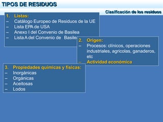 TIPOS DE RESIDUOS
Clasificación de los residuos
1. Listas:
– Catálogo Europeo de Residuos de la UE
– Lista EPA de USA
– An...