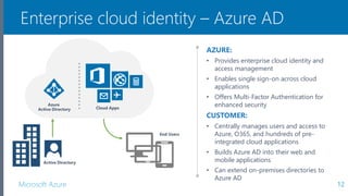 Microsoft Azure
Enterprise cloud identity – Azure AD
12
AZURE:
• Provides enterprise cloud identity and
access management
• Enables single sign-on across cloud
applications
• Offers Multi-Factor Authentication for
enhanced security
CUSTOMER:
• Centrally manages users and access to
Azure, O365, and hundreds of pre-
integrated cloud applications
• Builds Azure AD into their web and
mobile applications
• Can extend on-premises directories to
Azure AD
End Users
Active Directory
Azure
Active Directory Cloud Apps
 