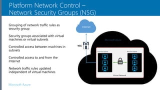 Microsoft Azure
Microsoft Azure
Grouping of network traffic rules as
security group
Security groups associated with virtual
machines or virtual subnets
Controlled access between machines in
subnets
Controlled access to and from the
Internet
Network traffic rules updated
independent of virtual machines
Internet
Front End Subnet Back End Subnet
Virtual Network
NSG
Platform Network Control –
Network Security Groups (NSG)
 