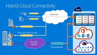 Internet
Private
WAN
 