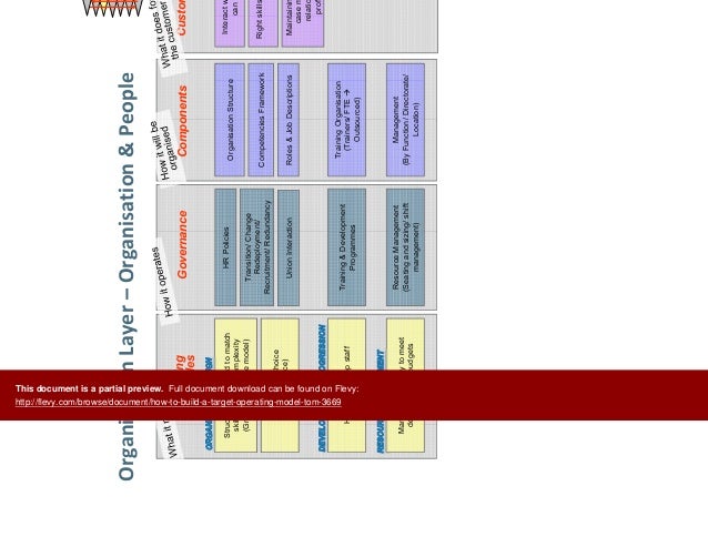 How to Build a Target Operating Model (TOM)