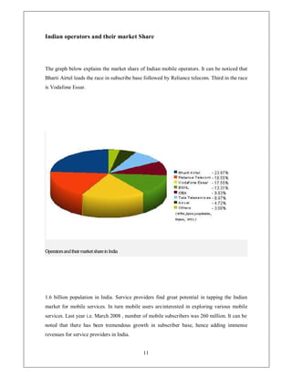 Indian operators and their market Share




The graph below explains the market share of Indian mobile operators. It can be noticed that
Bharti Airtel leads the race in subscribe base followed by Reliance telecom. Third in the race
is Vodafone Essar.




                                                                                                 

2SHUDWRUVDQGWKHLUPDUNHWVKDUHLQ,QGLD




1.6 billion population in India. Service providers find great potential in tapping the Indian
market for mobile services. In turn mobile users are interested in exploring various mobile
services. Last year i.e. March 2008 , number of mobile subscribers was 260 million. It can be
noted that there has been tremendous growth in subscriber base, hence adding immense
revenues for service providers in India.


                                             11
 