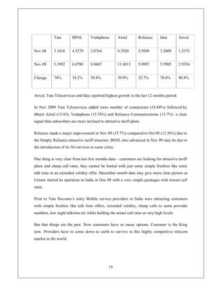 Tata        BSNL        Vodaphone         Airtel       Reliance    Idea        Aircel


Nov 08      3.1016      4.5279      5.8764            8.2920       5.9569      3.2809      1.5375


Nov 09      5.3992      6.0780      8.8607            11.6013      9.0987      5.5905      2.9354


Change      74%         34.2%       50.8%             39.9%        52.7%       70.4%       90.8%



Aircel, Tata Teleservices and Idea reported highest growth in the last 12 months period.

In Nov 2009 Tata Teleservices added more number of connections (18.84%) followed by
Bharti Airtel (15.85), Vodaphone (15.74%) and Reliance Communications (15.7%) a clear
signal that subscribers are more inclined to attractive tariff plans.

Reliance made a major improvement in Nov 09 (15.7%) compared to Oct 09 (12.56%) due to
the Simply Reliance attractive tariff structure. BSNL also advanced in Nov 09 may be due to
the introduction of its 3G services in some cities.

One thing is very clear from last few months data ± customers are looking for attractive tariff
plans and cheap call rates, they cannot be fooled with just some simple freebies like extra
talk time or an extended validity offer. December month data may give more clear picture as
Uninor started its operation in India in Dec 09 with a very simple packages with lowest call
rates.

Prior to Tata Docomo¶s entry Mobile service providers in India were attracting customers
with simple freebies like talk time offers, extended validity, cheap calls to same provider
numbers, low night talktime etc while holding the actual call rates at very high levels.

But that things are the past. Now customers have so many options. Customer is the King
now. Providers have to come down to earth to survive in this highly competitive telecom
market in the world.




                                                19
 