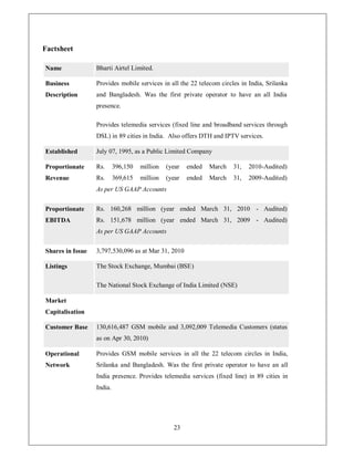 Factsheet

Name              Bharti Airtel Limited.

Business          Provides mobile services in all the 22 telecom circles in India, Srilanka
Description       and Bangladesh. Was the first private operator to have an all India
                  presence.

                  Provides telemedia services (fixed line and broadband services through
                  DSL) in 89 cities in India. Also offers DTH and IPTV services.

Established       July 07, 1995, as a Public Limited Company

Proportionate     Rs.      396,150   million   (year   ended   March   31,   2010-Audited)
Revenue           Rs.      369,615   million   (year   ended   March   31,   2009-Audited)
                  As per US GAAP Accounts


Proportionate     Rs. 160,268 million (year ended March 31, 2010 - Audited)
EBITDA            Rs. 151,678 million (year ended March 31, 2009 - Audited)
                  As per US GAAP Accounts


Shares in Issue   3,797,530,096 as at Mar 31, 2010

Listings          The Stock Exchange, Mumbai (BSE)

                  The National Stock Exchange of India Limited (NSE)

Market
Capitalisation

Customer Base     130,616,487 GSM mobile and 3,092,009 Telemedia Customers (status
                  as on Apr 30, 2010)

Operational       Provides GSM mobile services in all the 22 telecom circles in India,
Network           Srilanka and Bangladesh. Was the first private operator to have an all
                  India presence. Provides telemedia services (fixed line) in 89 cities in
                  India.




                                                 23
 