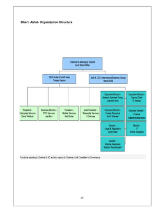 Bharti Airtel- Organization Structure




                                        25
 