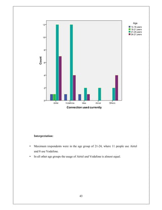 Interpretation:


‡   Maximum respondents were in the age group of 21-24, where 11 people use Airtel
    and 8 use Vodafone.
‡   In all other age groups the usage of Airtel and Vodafone is almost equal.




                                          43
 