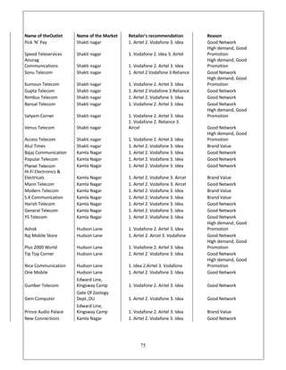 Name of theOutlet     Name of the Market   Retailer's recommendation         Reason
Pick 'N' Pay          Shakti nagar         1. Airtel 2. Vodafone 3. Idea     Good Network
                                                                             High demand, Good
Speed Teleservices    Shakti nagar         1. Vodafone 2. Idea 3. Airtel     Promotion
Anurag                                                                       High demand, Good
Communications        Shakti nagar         1. Vodafone 2. Airtel 3. Idea     Promotion
Sonu Telecom          Shakti nagar         1. Airtel 2.Vodafone 3.Reliance   Good Network
                                                                             High demand, Good
Kumoun Telecom        Shakti nagar         1. Vodafone 2. Airtel 3. Idea     Promotion
Gupta Telecom         Shakti nagar         1. Airtel 2.Vodafone 3.Reliance   Good Network
Nimbus Telecom        Shakti nagar         1. Airtel 2. Vodafone 3. Idea     Good Network
Bansal Telecom        Shakti nagar         1. Vodafone 2. Airtel 3. Idea     Good Network
                                                                             High demand, Good
Satyam Corner         Shakti nagar         1. Vodafone 2. Airtel 3. Idea     Promotion
                                           1. Vodafone 2. Reliance 3.
Venus Telecom         Shakti nagar         Aircel                            Good Network
                                                                             High demand, Good
Access Telecom        Shakti nagar         1. Vodafone 2. Airtel 3. Idea     Promotion
Atul Times            Shakti nagar         1. Airtel 2. Vodafone 3. Idea     Brand Value
Bajaj Communication   Kamla Nagar          1. Airtel 2. Vodafone 3. Idea     Good Network
Popular Telecom       Kamla Nagar          1. Airtel 2. Vodafone 3. Idea     Good Network
Planet Telecom        Kamla Nagar          1. Airtel 2. Vodafone 3. Idea     Good Network
Hi-Fi Electronics 
Electricals           Kamla Nagar          1. Airtel 2. Vodafone 3. Aircel   Brand Value
Mann Telecom          Kamla Nagar          1. Airtel 2. Vodafone 3. Aircel   Good Network
Modern Telecom        Kamla Nagar          1. Airtel 2. Vodafone 3. Idea     Brand Value
S.K Communication     Kamla Nagar          1. Airtel 2. Vodafone 3. Idea     Brand Value
Harish Telecom        Kamla Nagar          1. Airtel 2. Vodafone 3. Idea     Good Network
General Telecom       Kamla Nagar          1. Airtel 2. Vodafone 3. Idea     Good Network
YS Telecom            Kamla Nagar          1. Airtel 2. Vodafone 3. Idea     Good Network
                                                                             High demand, Good
Ashok                 Hudson Lane          1. Vodafone 2. Airtel 3. Idea     Promotion
Raj Mobile Store      Hudson Lane          1. Airtel 2. Aircel 3. Vodafone   Good Network
                                                                             High demand, Good
Plus 2000 World       Hudson Lane          1. Vodafone 2. Airtel 3. Idea     Promotion
Tip Top Corner        Hudson Lane          1. Airtel 2. Vodafone 3. Idea     Good Network
                                                                             High demand, Good
Nice Communication    Hudson Lane          1. Idea 2.Airtel 3. Vodafone      Promotion
One Mobile            Hudson Lane          1. Airtel 2. Vodafone 3. Idea     Good Network
                      Edward Line,
Gumber Telecom        Kingsway Camp        1. Vodafone 2. Airtel 3. Idea     Good Network
                      Gate Of Zoology
Gem Computer          Dept.,DU             1. Airtel 2. Vodafone 3. Idea     Good Network
                      Edward Line,
Prince Audio Palace   Kingsway Camp        1. Vodafone 2. Airtel 3. Idea     Brand Value
New Connections       Kamla Nagar          1. Airtel 2. Vodafone 3. Idea     Good Network




                                                 75
 