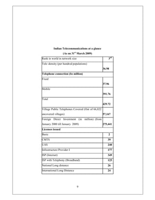 Indian Telecommunications at a glance
                  (As on 31st March 2009)
Rank in world in network size                          3rd
Tele±density (per hundred populations)
                                                   36.98
Telephone connection (In million)
Fixed
                                                   37.96
Mobile
                                                   391.76
Total
                                                   429.72
Village Public Telephones Covered (Out of 66,822
uncovered villages)                                57,167
Foreign Direct Investment (in million) (from
January 2000 till January 2009)                    275,441
Licenses issued
Basic                                                  2
CMTS                                                  39
UAS                                                   240
Infrastructure Provider I                             177
ISP (Internet)                                        349
ISP with Telephony (Broadband)                        125
National Long distance                                26
International Long Distance                           24




                                9
 
