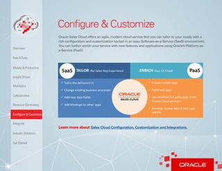 9
Configure & Customize
Oracle Sales Cloud offers an agile, modern cloud service that you can tailor to your needs with a
rich configuration and customization toolset in an easy Software-as-a-Service (SaaS) environment.
You can further enrich your service with new features and applications using Oracle’s Platform-as-
a-Service (PaaS).
Insight Driven
Mobilytics
Overview
Fast & Easy
Mobile & Productive
Collaborative
Configure & Customize
Revenue-Generating
Integrate
Industry Solutions
Get Started
Learn more about Sales Cloud Configuration, Customization and Integrations.
 
