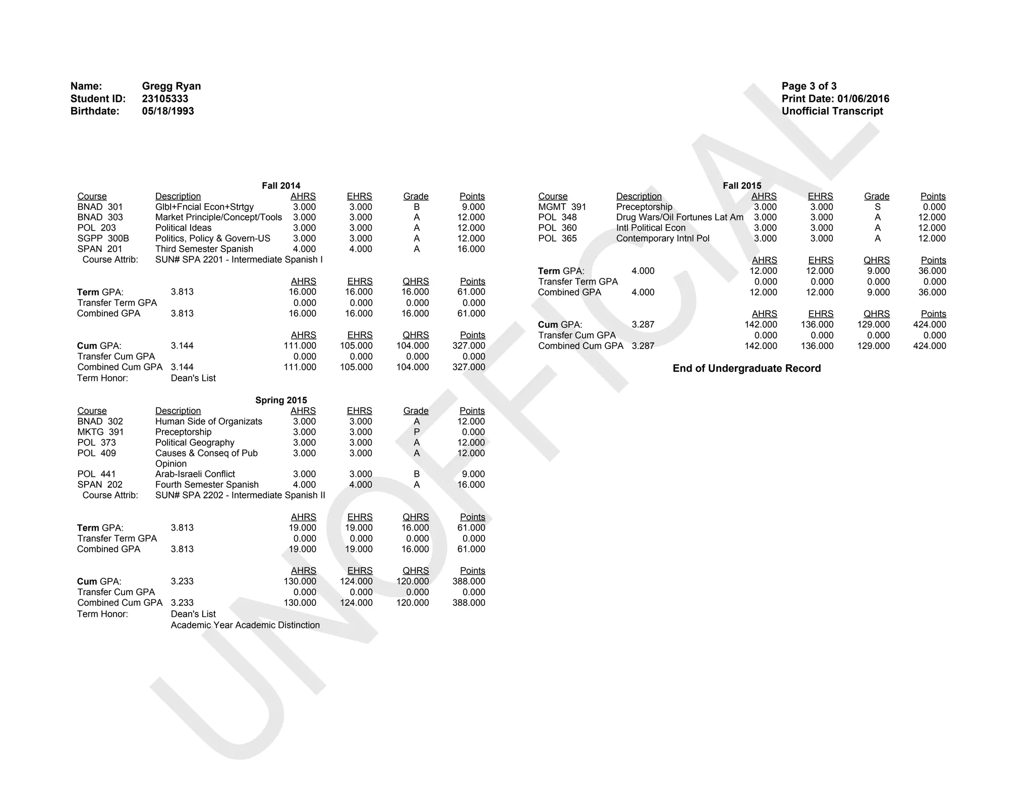 UNOFFICIAL
UNOFFICIAL
Name: Gregg Ryan Page 3 of 3
Student ID: 23105333 Print Date: 01/06/2016
Birthdate: 05/18/1993 Unofficial Transcript
Fall 2014
Course Description AHRS EHRS Grade Points
BNAD 301 Glbl+Fncial Econ+Strtgy 3.000 3.000 B 9.000
BNAD 303 Market Principle/Concept/Tools 3.000 3.000 A 12.000
POL 203 Political Ideas 3.000 3.000 A 12.000
SGPP 300B Politics, Policy & Govern-US 3.000 3.000 A 12.000
SPAN 201 Third Semester Spanish 4.000 4.000 A 16.000
Course Attrib: SUN# SPA 2201 - Intermediate Spanish I
AHRS EHRS QHRS Points
Term GPA: 3.813 16.000 16.000 16.000 61.000
Transfer Term GPA 0.000 0.000 0.000 0.000
Combined GPA 3.813 16.000 16.000 16.000 61.000
AHRS EHRS QHRS Points
Cum GPA: 3.144 111.000 105.000 104.000 327.000
Transfer Cum GPA 0.000 0.000 0.000 0.000
Combined Cum GPA 3.144 111.000 105.000 104.000 327.000
Term Honor: Dean's List
Spring 2015
Course Description AHRS EHRS Grade Points
BNAD 302 Human Side of Organizats 3.000 3.000 A 12.000
MKTG 391 Preceptorship 3.000 3.000 P 0.000
POL 373 Political Geography 3.000 3.000 A 12.000
POL 409 Causes & Conseq of Pub
Opinion
3.000 3.000 A 12.000
POL 441 Arab-Israeli Conflict 3.000 3.000 B 9.000
SPAN 202 Fourth Semester Spanish 4.000 4.000 A 16.000
Course Attrib: SUN# SPA 2202 - Intermediate Spanish II
AHRS EHRS QHRS Points
Term GPA: 3.813 19.000 19.000 16.000 61.000
Transfer Term GPA 0.000 0.000 0.000 0.000
Combined GPA 3.813 19.000 19.000 16.000 61.000
AHRS EHRS QHRS Points
Cum GPA: 3.233 130.000 124.000 120.000 388.000
Transfer Cum GPA 0.000 0.000 0.000 0.000
Combined Cum GPA 3.233 130.000 124.000 120.000 388.000
Term Honor: Dean's List
Academic Year Academic Distinction
Fall 2015
Course Description AHRS EHRS Grade Points
MGMT 391 Preceptorship 3.000 3.000 S 0.000
POL 348 Drug Wars/Oil Fortunes Lat Am 3.000 3.000 A 12.000
POL 360 Intl Political Econ 3.000 3.000 A 12.000
POL 365 Contemporary Intnl Pol 3.000 3.000 A 12.000
AHRS EHRS QHRS Points
Term GPA: 4.000 12.000 12.000 9.000 36.000
Transfer Term GPA 0.000 0.000 0.000 0.000
Combined GPA 4.000 12.000 12.000 9.000 36.000
AHRS EHRS QHRS Points
Cum GPA: 3.287 142.000 136.000 129.000 424.000
Transfer Cum GPA 0.000 0.000 0.000 0.000
Combined Cum GPA 3.287 142.000 136.000 129.000 424.000
End of Undergraduate Record
 