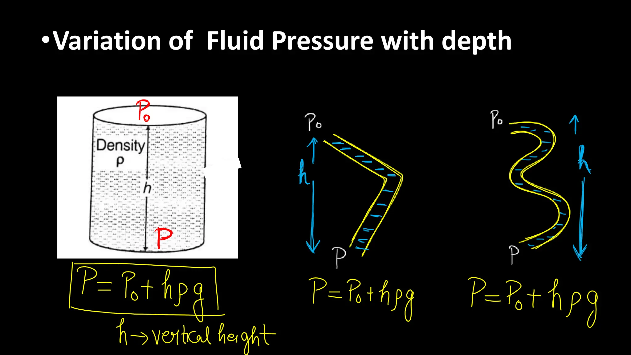 •Variation of Fluid Pressure with depth
 