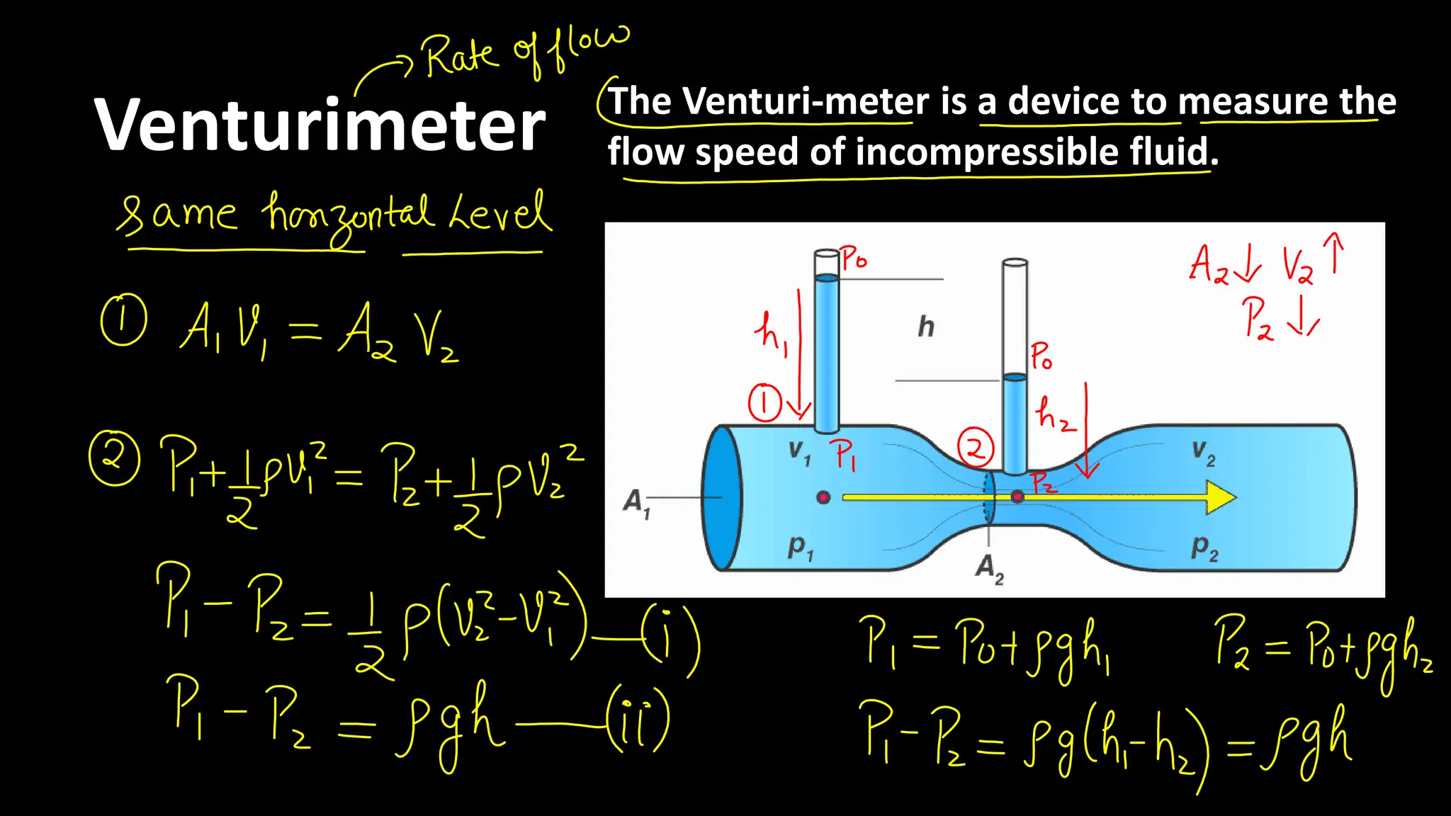 Venturimeter The Venturi-meter is a device to measure the
flow speed of incompressible fluid.
 