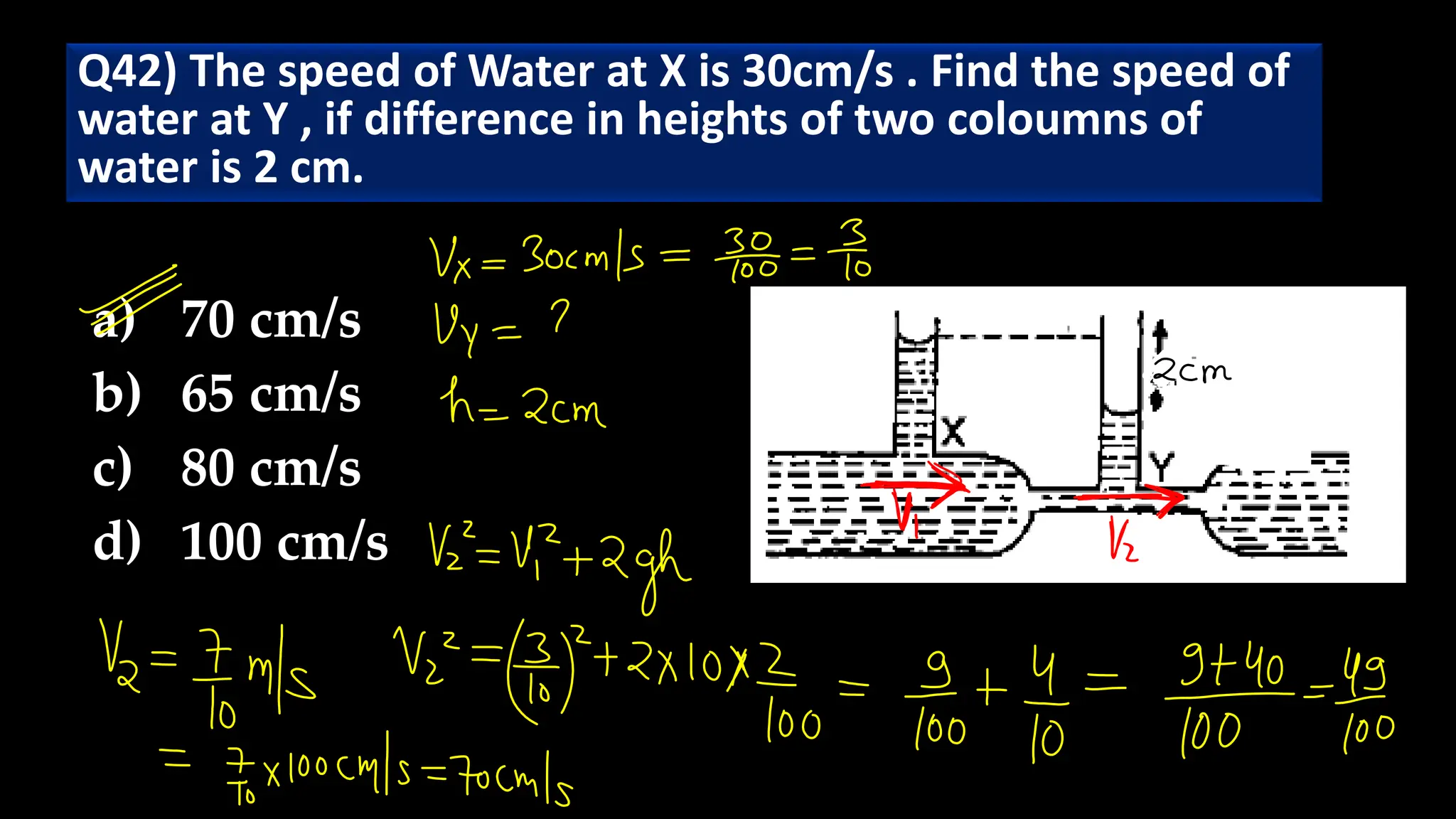 Q42) The speed of Water at X is 30cm/s . Find the speed of
water at Y , if difference in heights of two coloumns of
water is 2 cm.
a) 70 cm/s
b) 65 cm/s
c) 80 cm/s
d) 100 cm/s
 