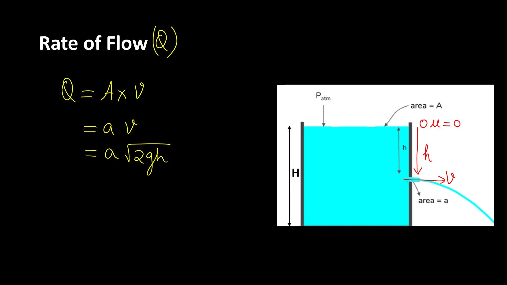 Rate of Flow
 