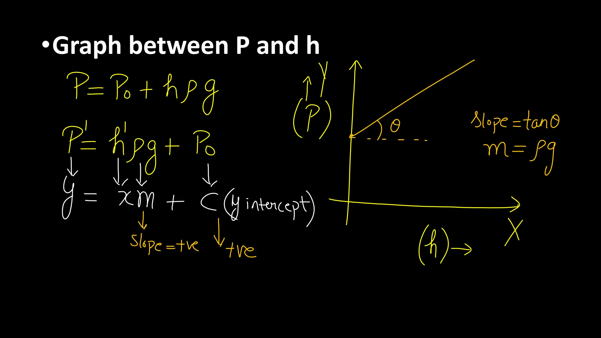 •Graph between P and h
 