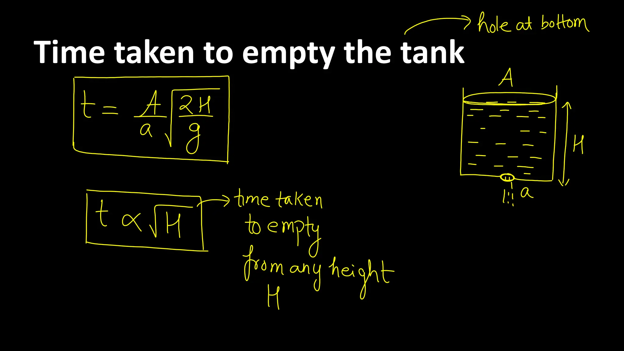 Time taken to empty the tank
 