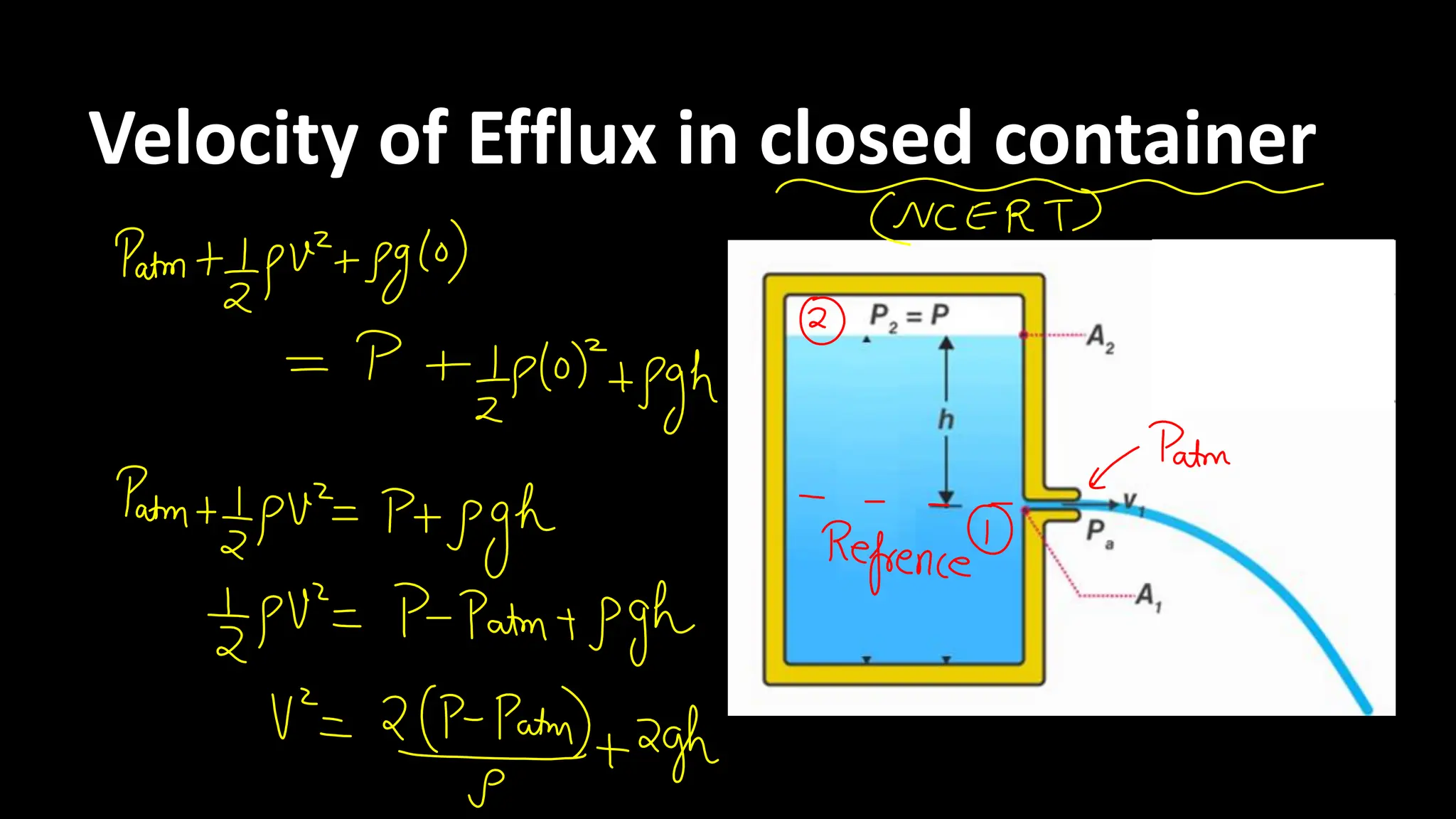 Velocity of Efflux in closed container
 