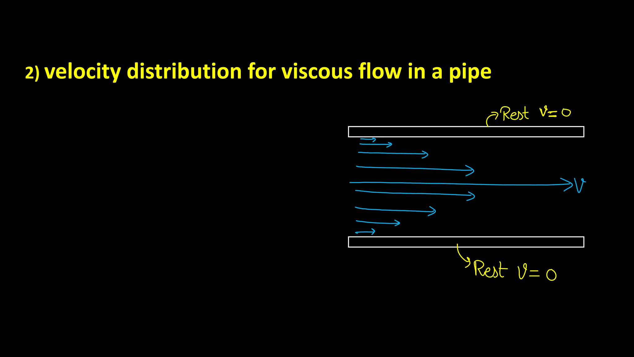 2) velocity distribution for viscous flow in a pipe
 