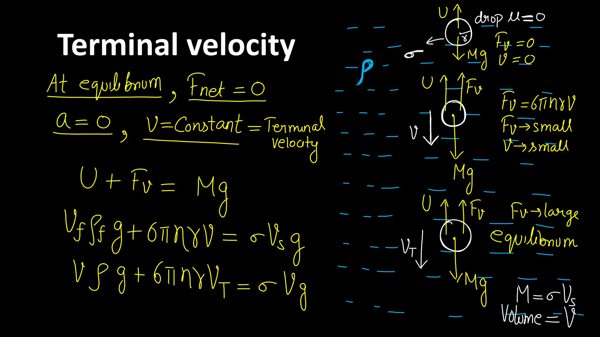 Terminal velocity
 