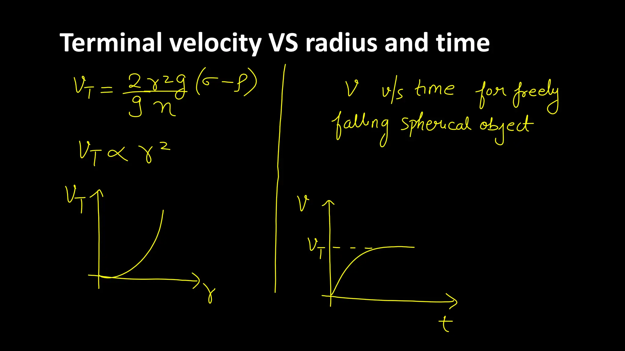 Terminal velocity VS radius and time
 