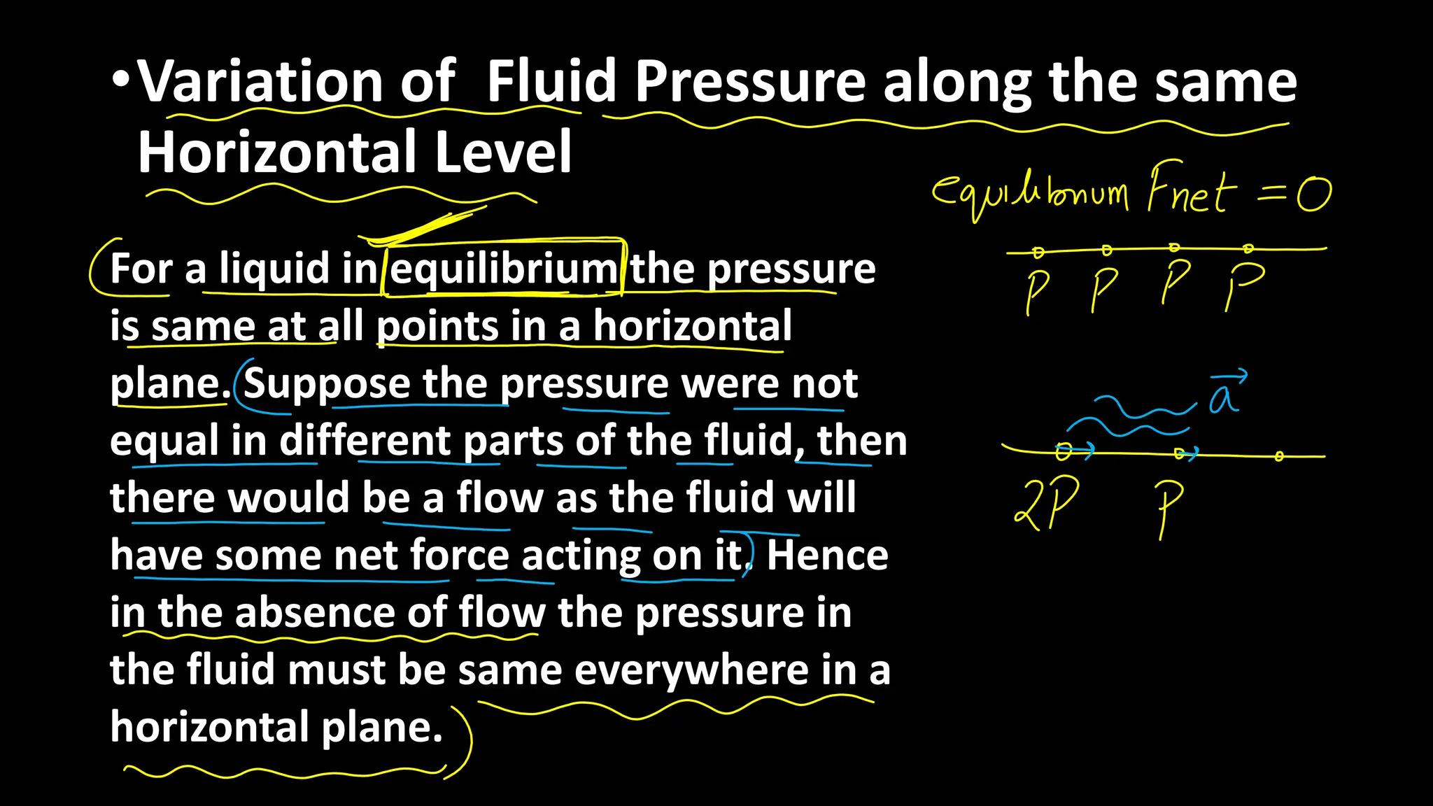 •Variation of Fluid Pressure along the same
Horizontal Level
For a liquid in equilibrium the pressure
is same at all points in a horizontal
plane. Suppose the pressure were not
equal in different parts of the fluid, then
there would be a flow as the fluid will
have some net force acting on it. Hence
in the absence of flow the pressure in
the fluid must be same everywhere in a
horizontal plane.
 