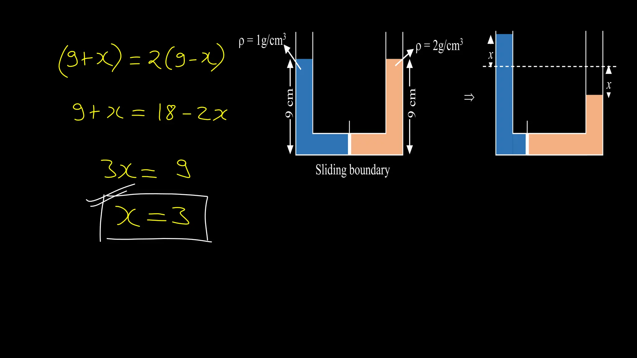 9
cm
9
cm
 = 1g/cm3
 = 2g/cm3
Sliding boundary

x
x
 
