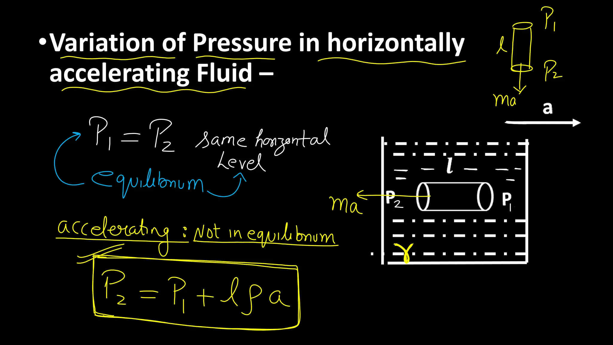 •Variation of Pressure in horizontally
accelerating Fluid –
 
