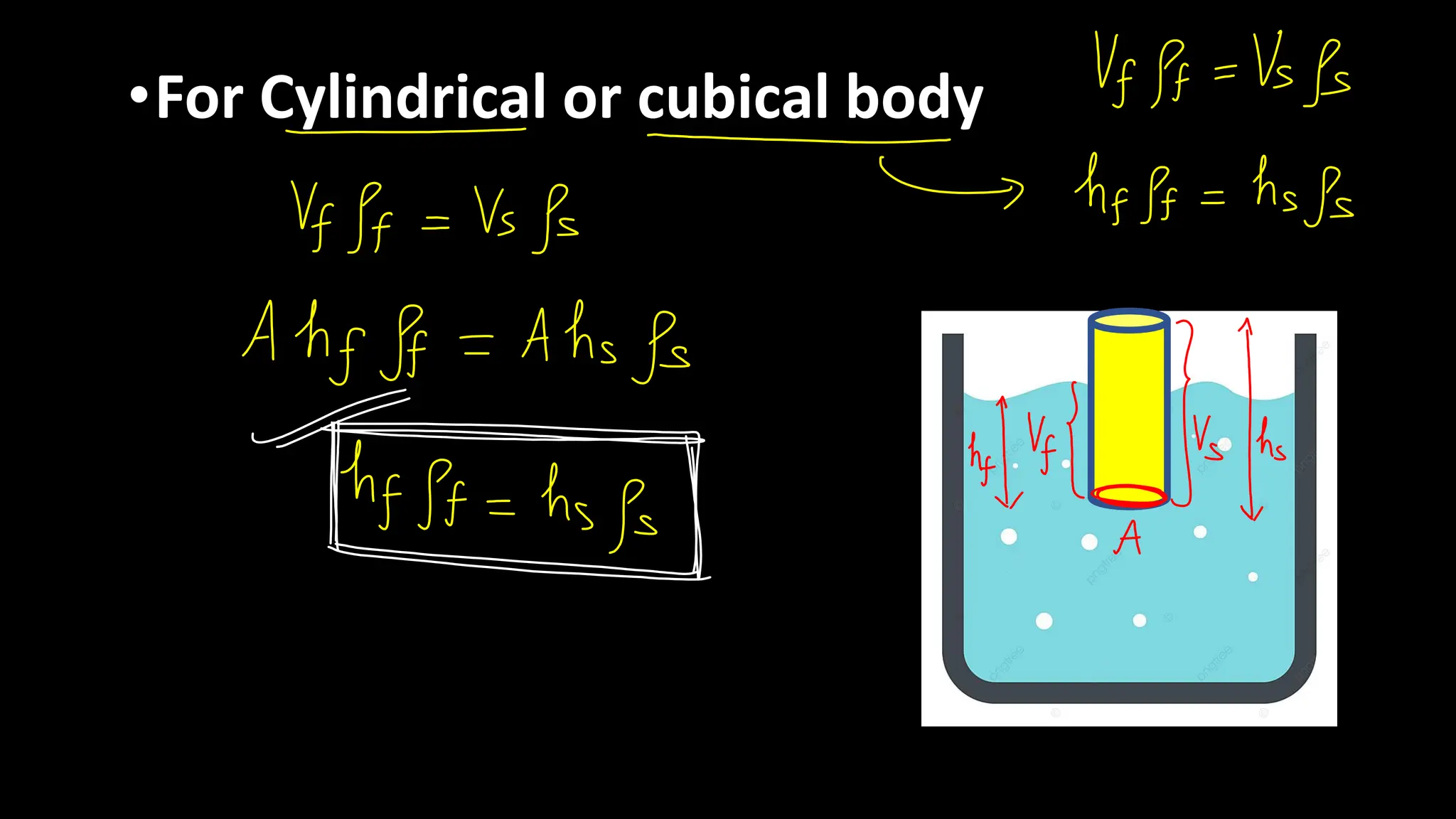 •For Cylindrical or cubical body
 