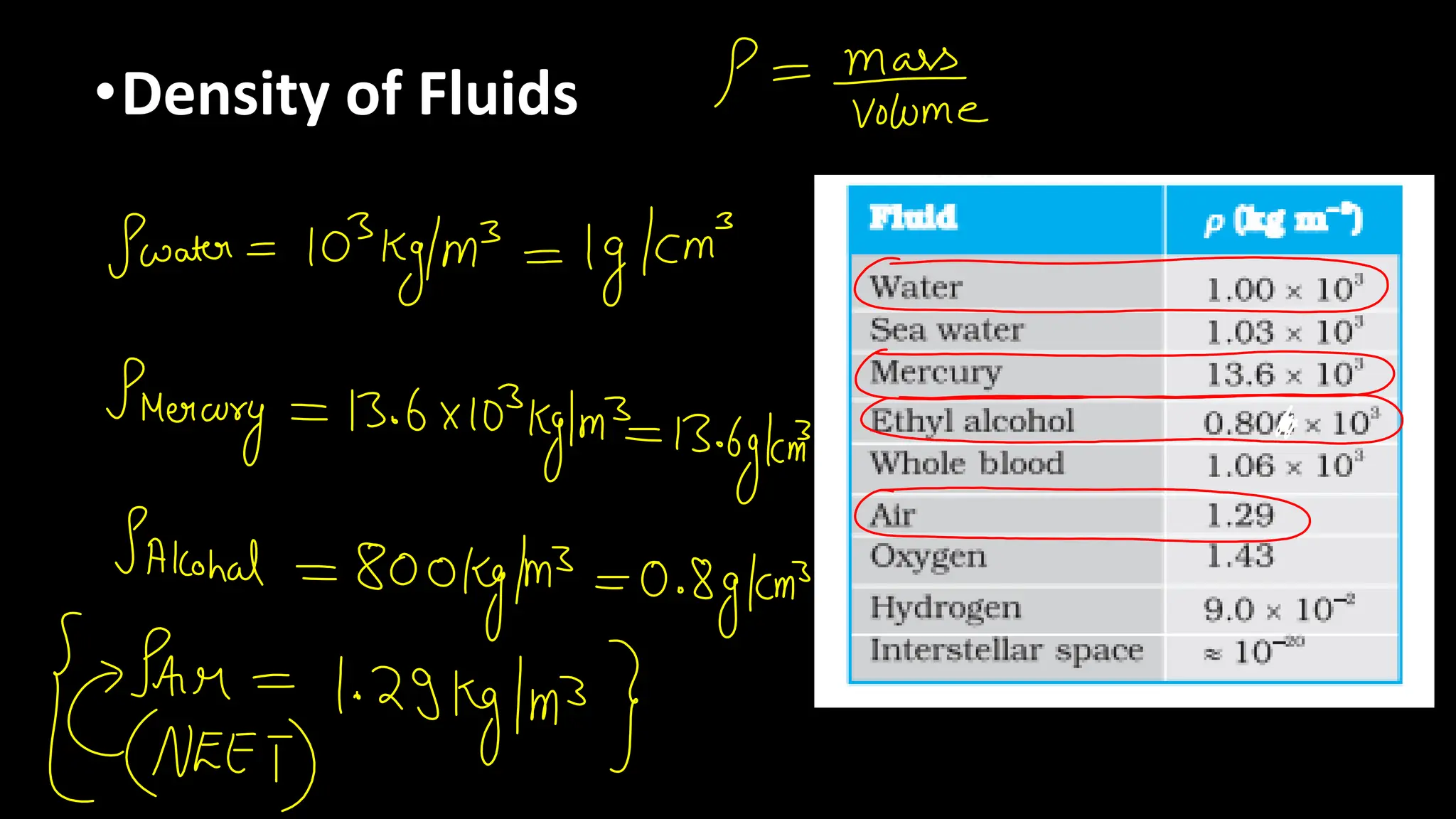 •Density of Fluids
 