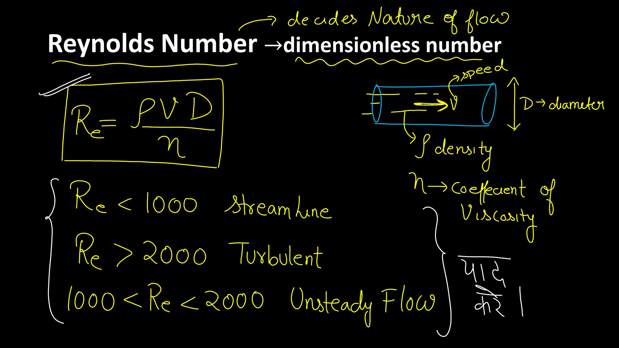 Reynolds Number →dimensionless number
 