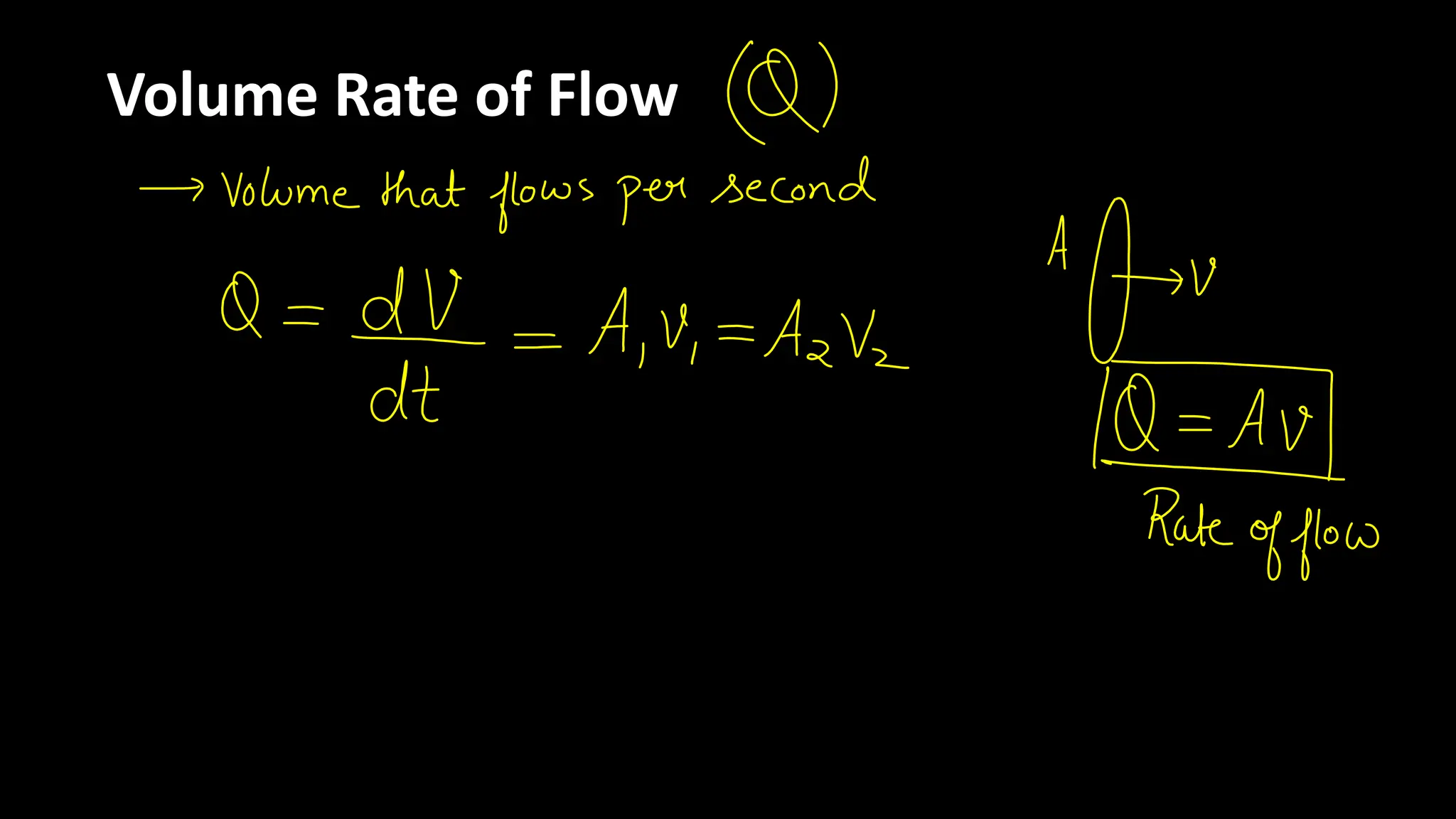 Volume Rate of Flow
 