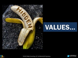 VALUES…


© 2012 366pi Consulting, LLP. Confidential & Proprietary   @366pi
 