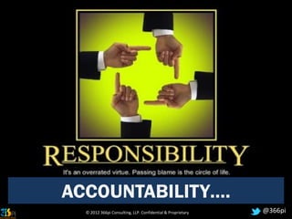 ACCOUNTABILITY….
  © 2012 366pi Consulting, LLP. Confidential & Proprietary   @366pi
 
