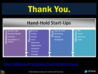 Thank You.




http://366pi.com/solutions/hand-hold-startups/
               © 2012 366pi Consulting, LLP. Confidential & Proprietary   @366pi
 