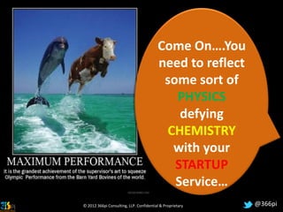 Come On….You
                                         need to reflect
                                          some sort of
                                            PHYSICS
                                             defying
                                          CHEMISTRY
                                           with your
                                            STARTUP
                                            Service…
© 2012 366pi Consulting, LLP. Confidential & Proprietary   @366pi
 