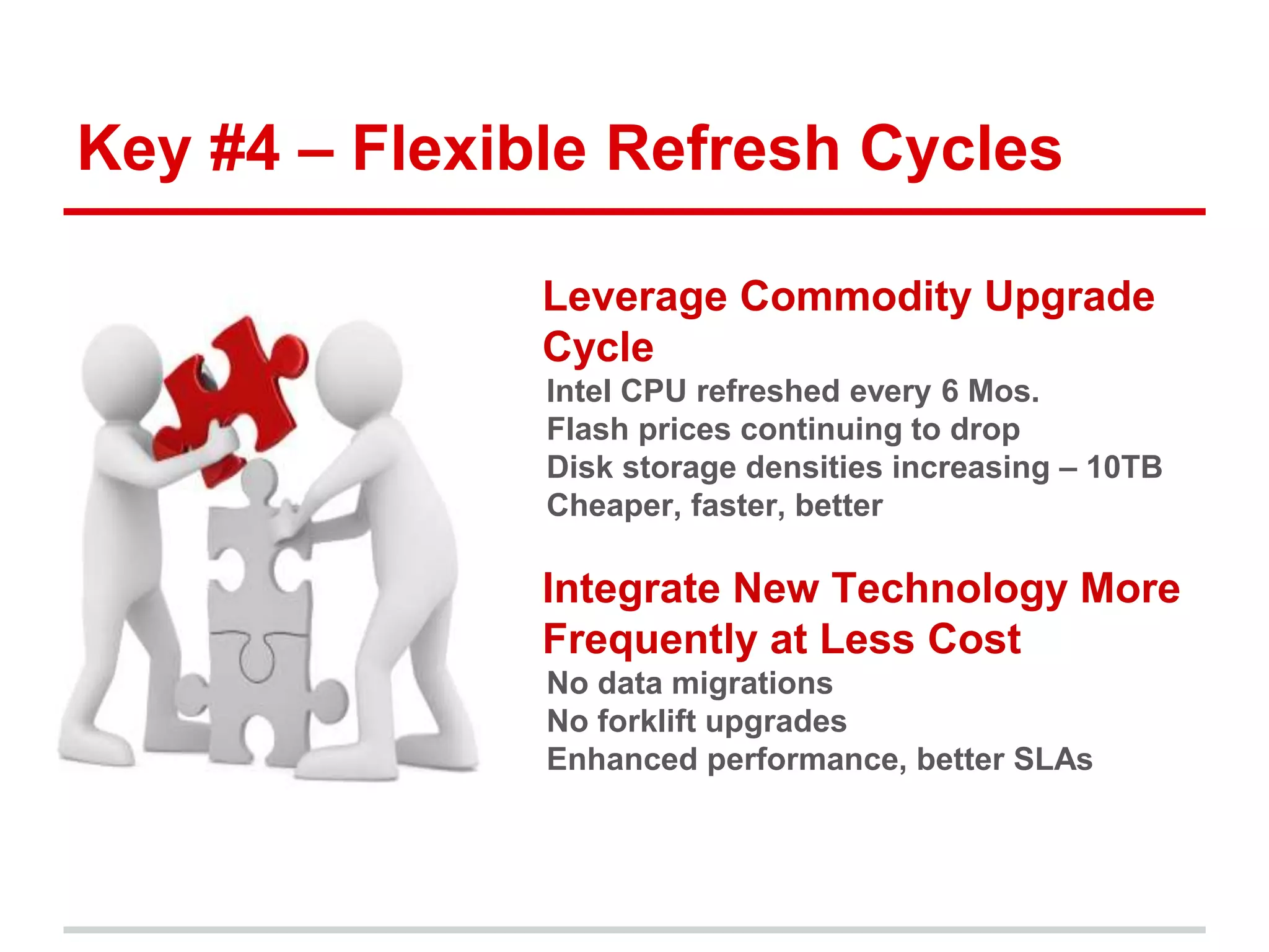 Key #4 – Flexible Refresh Cycles 
• Leverage Commodity Upgrade 
Cycle 
Intel CPU refreshed every 6 Mos. 
Flash prices continuing to drop 
Disk storage densities increasing – 10TB 
Cheaper, faster, better 
• Integrate New Technology More 
Frequently at Less Cost 
No data migrations 
No forklift upgrades 
Enhanced performance, better SLAs 
 