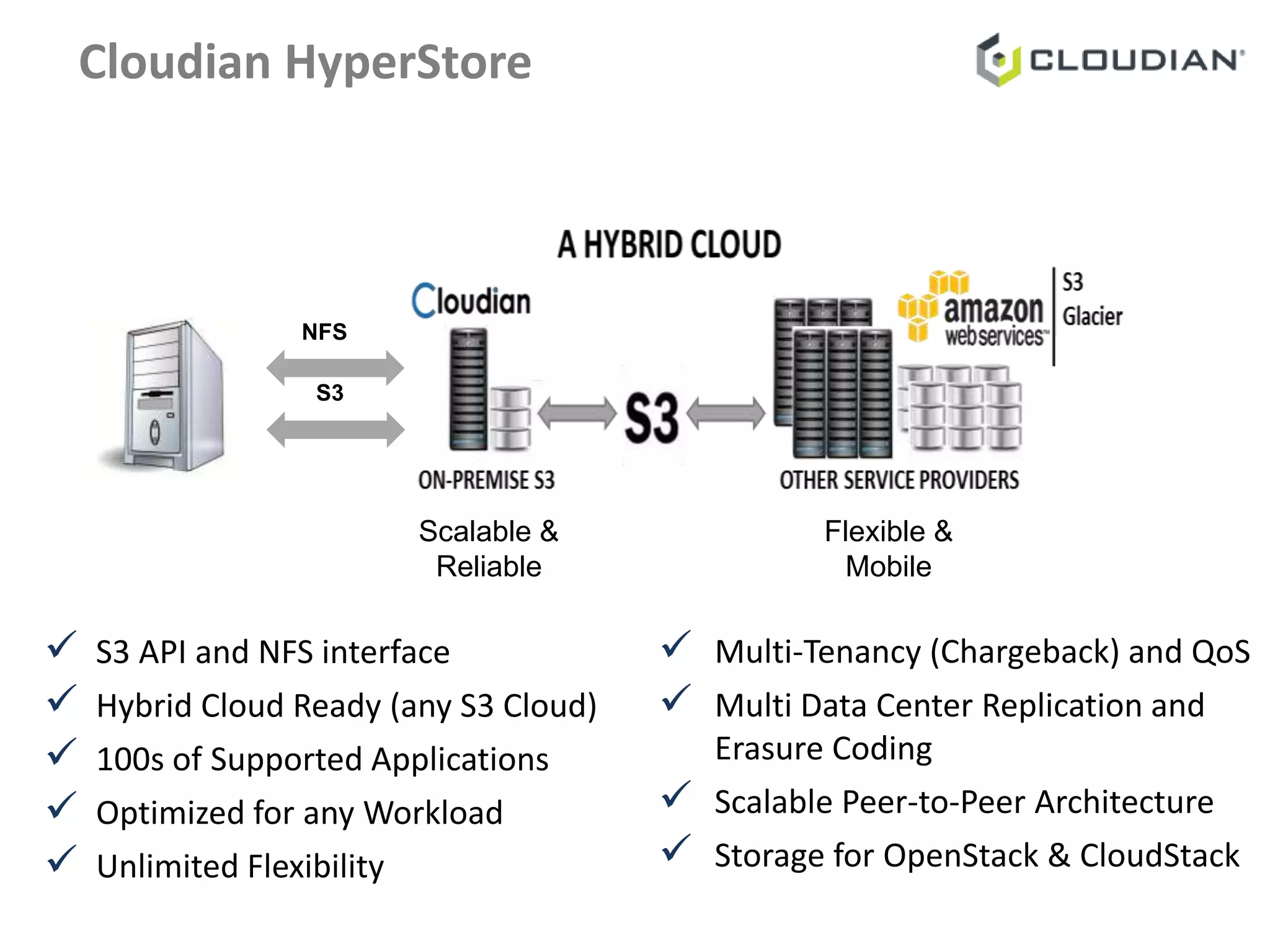 Cloudian HyperStore 
NFS 
S3 
Scalable & 
Reliable 
Flexible & 
Mobile 
 S3 API and NFS interface 
 Hybrid Cloud Ready (any S3 Cloud) 
 100s of Supported Applications 
 Optimized for any Workload 
 Unlimited Flexibility 
 Multi-Tenancy (Chargeback) and QoS 
 Multi Data Center Replication and 
Erasure Coding 
 Scalable Peer-to-Peer Architecture 
 Storage for OpenStack & CloudStack 
 