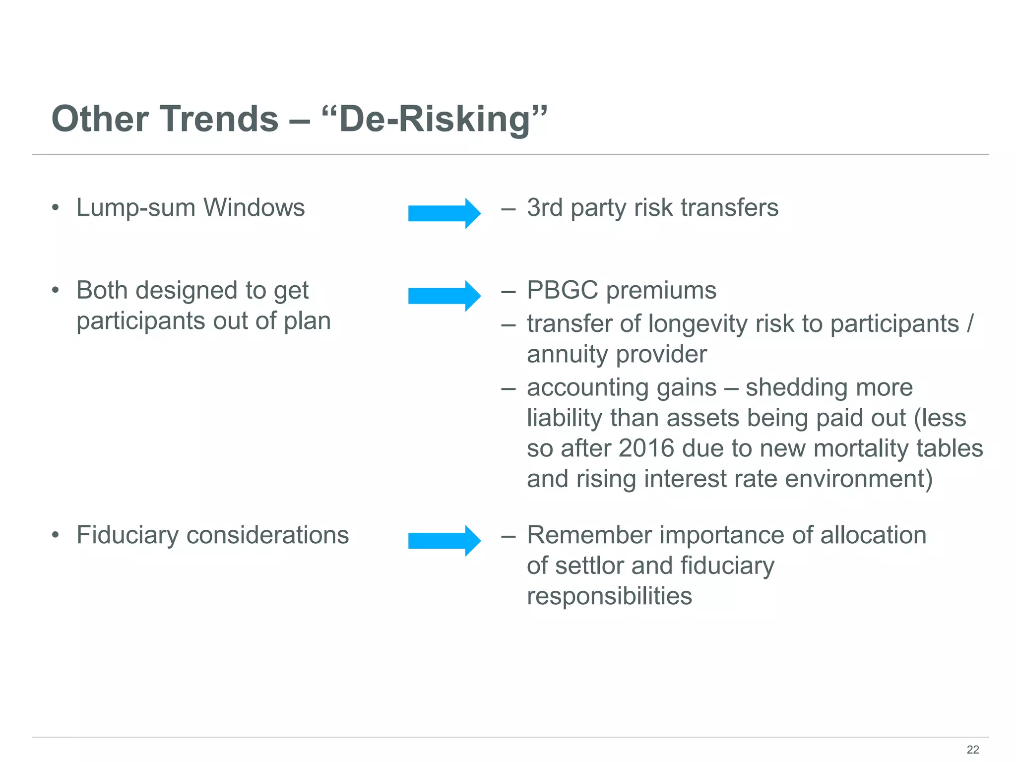 Other Trends – “De-Risking”
• Lump-sum Windows – 3rd party risk transfers
• Both designed to get
participants out of plan
– PBGC premiums
– transfer of longevity risk to participants /
annuity provider
– accounting gains – shedding more
liability than assets being paid out (less
so after 2016 due to new mortality tables
and rising interest rate environment)
• Fiduciary considerations – Remember importance of allocation
of settlor and fiduciary
responsibilities
22
 
