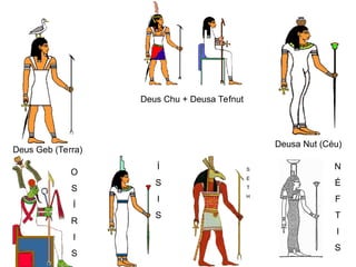 Deus Chu + Deusa Tefnut
Deusa Nut (Céu)
Deus Geb (Terra)
O
S
Í
R
I
S
Í
S
I
S
S
E
T
H
N
É
F
T
I
S
 