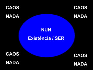CAOS
NADA
CAOS
NADA
CAOS
NADA
CAOS
NADA
NUN
Existência / SER
 