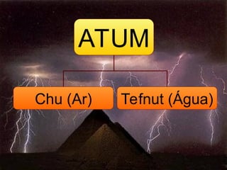 ATUM
Chu (Ar) Tefnut (Água)
 