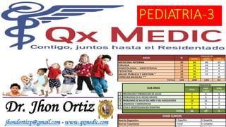 Dr. Jhon Ortiz
jhondortizp@gmail.com - www.qxmedic.com
PEDIATRIA-3
 